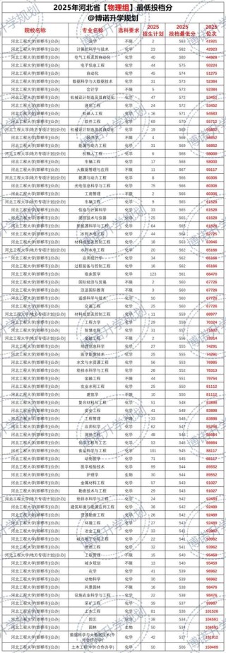 河北工程大学休闲体育专业排名怎么样？好不好
