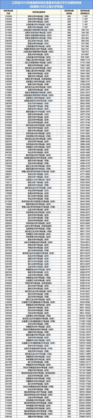 江苏高考排名122000-123000位次能上什么大学（2026物理类）
