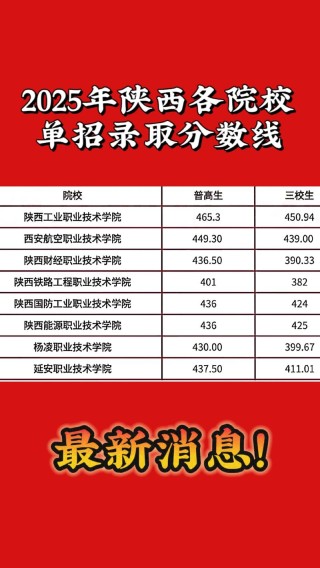 重庆工信职业学院在陕西录取位次及分数线、招生人数（2023-2025招生计划）