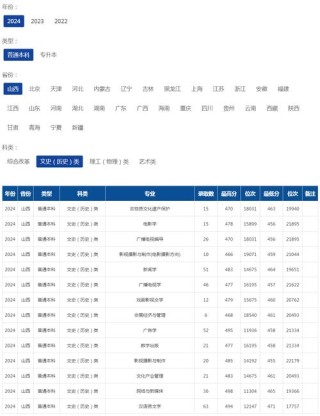 2026重庆考上上海济光职业技术学院要多少分（附2022-2025录取分数线）
