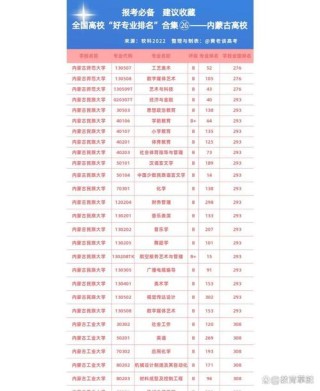 内蒙古新闻学专业大学排名一览表（附分数线）