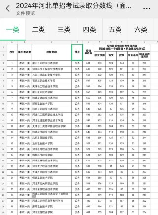 河北交通职业技术学院在安徽录取位次、分数线、招生人数「2023-2025招生计划」