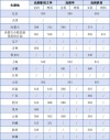 2025上海戏剧学院录取分数线（在各省录取最低分是多少）