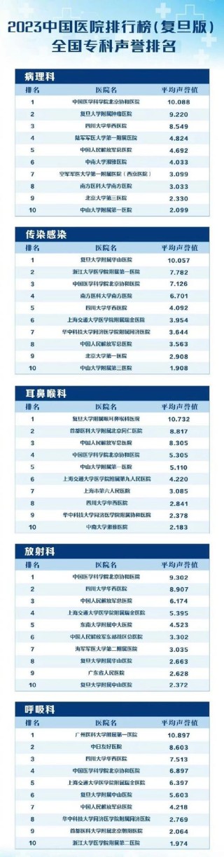 中国医科大学排名全国最新第几位（历年排名趋势图）