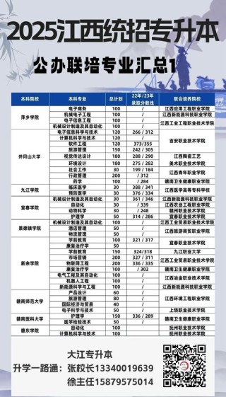 安徽财经大学2026各专业在江西招生人数、录取分数线（附：招生计划表）