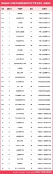能源服务工程专业大学有哪些（最新排名榜一览2026）