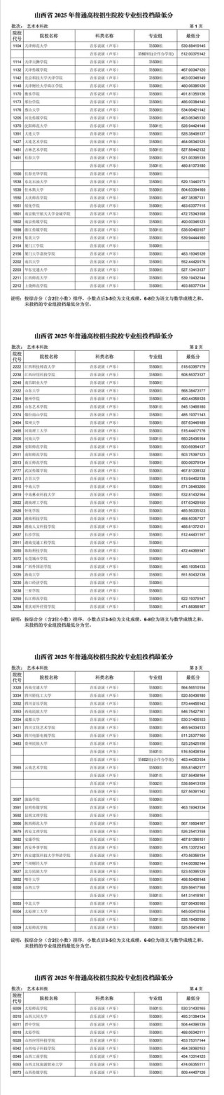 山西大学2026各专业在吉林招生人数、录取分数线（附：招生计划表）