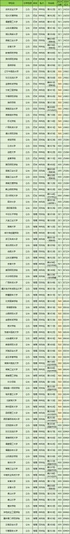 2025湖南高考特殊类型招生控制线多少分（含2023-2024历年）
