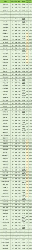 2025湖南高考特殊类型招生控制线多少分（含2023-2024历年）