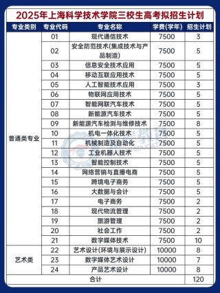 319分理科能上什么大学（2026报考推荐）