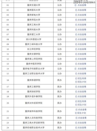 重庆科技职业学院各专业在湖北招生人数、录取分数线2026（附：招生计划表）