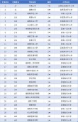 湖南大学专业排名（王牌优势专业排行榜）