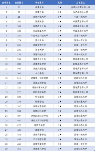 湖南大学专业排名（王牌优势专业排行榜）