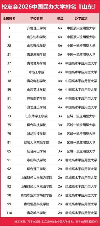 山东高考290分能上什么学校2026（好大学有哪些）
