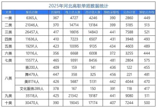 山西铁道职业技术学院2026各专业在河北招生人数、录取分数线（附：招生计划表）