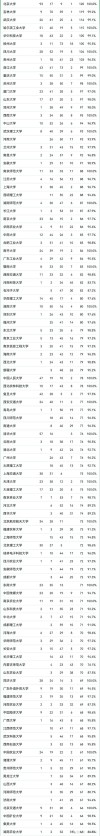 山东高考排名141000-142000位次能上什么大学（2026）