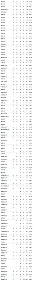 山东高考排名141000-142000位次能上什么大学（2026）