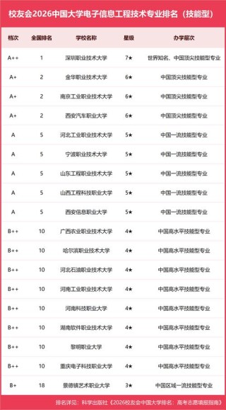 电子封装技术专业大学有哪些（最新排名榜一览2026）
