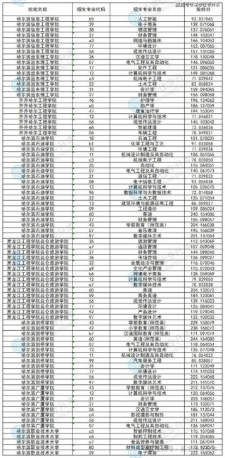 湖北恩施学院在黑龙江各专业2026招生人数、录取分数线（附：招生计划表）