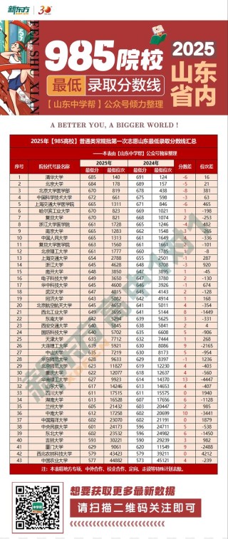 西安航空学院2025年在山东录取分数线是多少（2025~2023近三年分数位次）