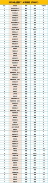 284分理科能上什么大学（2026报考推荐）