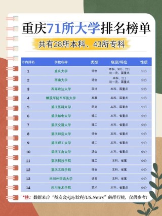 重庆交通大学汉语国际教育专业好不好？排名怎么样