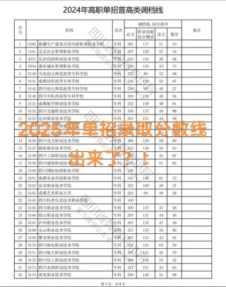 北海康养职业学院录取分数线2025（在各省录取最低分是多少）