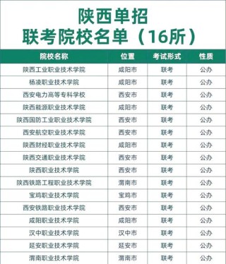 陕西国土资源调查与管理专业大专院校排名及分数线（2026最新名单）