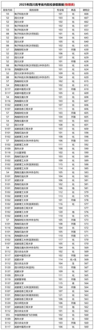 2026年四川高考成绩25号几点公布