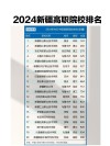 新疆实力最强的二本大学排名2026