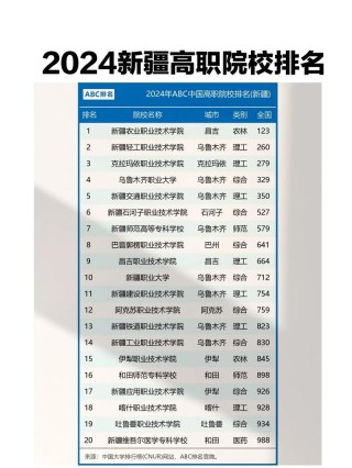新疆实力最强的二本大学排名2026