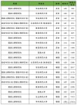 2025兴义民族师范学院录取分数线（在各省录取最低分是多少）