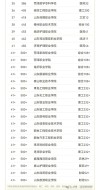 山东音乐教育专业大专院校排名及分数线（2026最新名单）