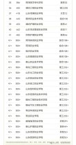 山东音乐教育专业大专院校排名及分数线（2026最新名单）