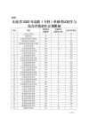 宝鸡文理学院各专业在山东招生人数、录取分数线2025（附：招生计划表）