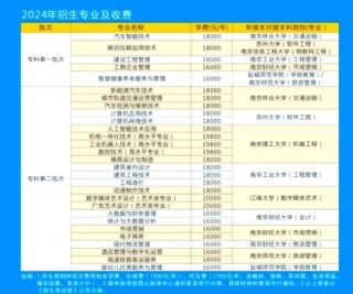 昆山登云科技职业学院2025专科招生简章：计划招生人数、专业目录及学费