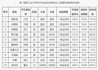 2026西安工业大学在河南各专业招生人数、录取分数线（附：招生计划表）