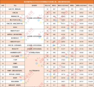 北京印刷学院在四川录取分数线、位次、招生人数（2023-2025招生计划）