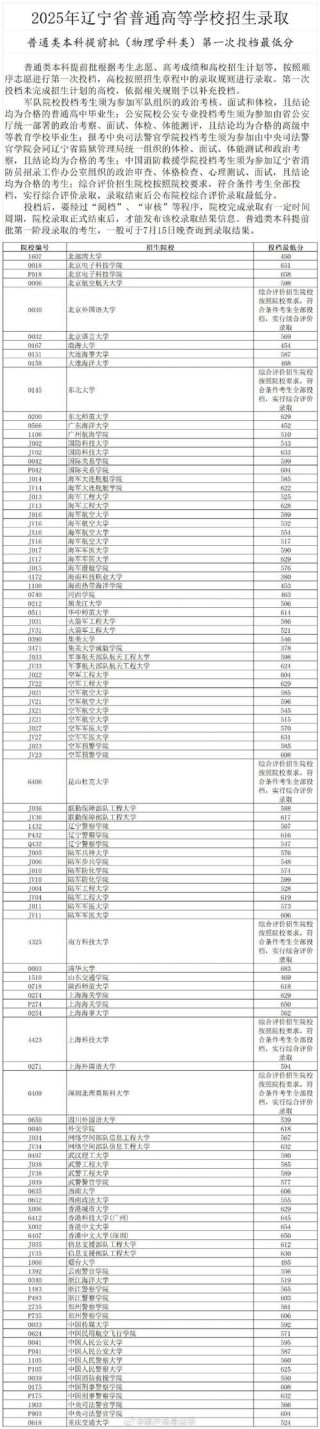2025年辽宁大学在福建录取分数线是多少（2025~2023近三年分数位次）