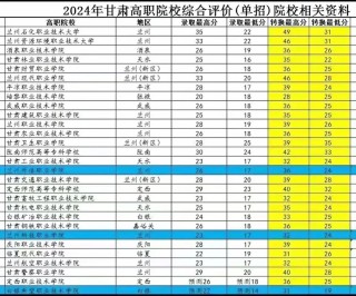 首都师范大学在甘肃录取位次、分数线、招生人数「2023-2025招生计划」