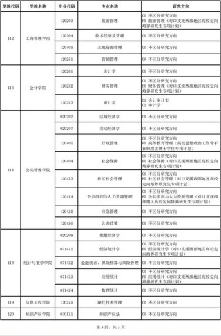 中南财经政法大学数字经济专业排名怎么样？好不好
