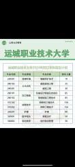 运城职业技术大学各专业2026在江苏招生人数、录取分数线（附：招生计划表）