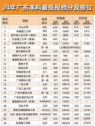 广东高考排名417000-418000位次能上什么大学（2026物理类）