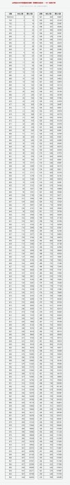 2026山西高考一分一段表（历史类）