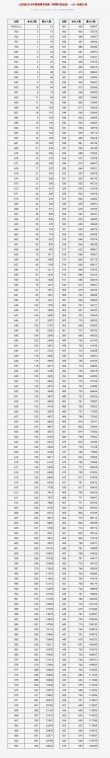 2026山西高考一分一段表（历史类）