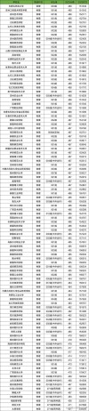 铜川有哪些大学？铜川的大学排名2026最新「附分数线」
