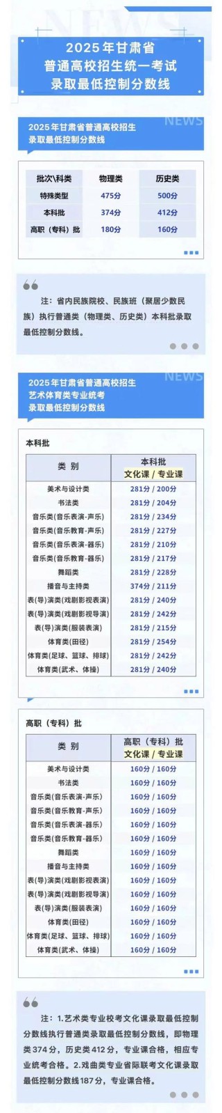 广州航海学院在甘肃录取位次、分数线、招生人数「2023-2025招生计划」