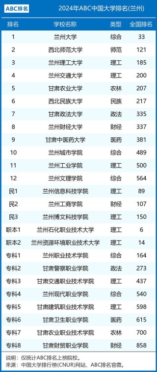 甘肃高考排名8000-9000位次能上什么大学（2026历史类）