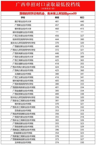 广西现代职业技术学院2025录取分数线公布（附2024投档线对比）