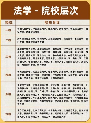 中国矿业大学法学专业怎么样？排名好不好